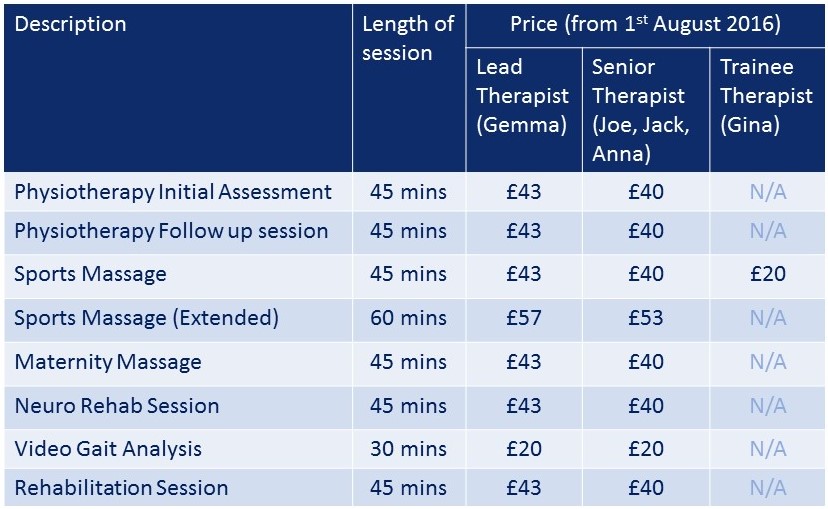 Price List Finely Tuned Physiotherapy